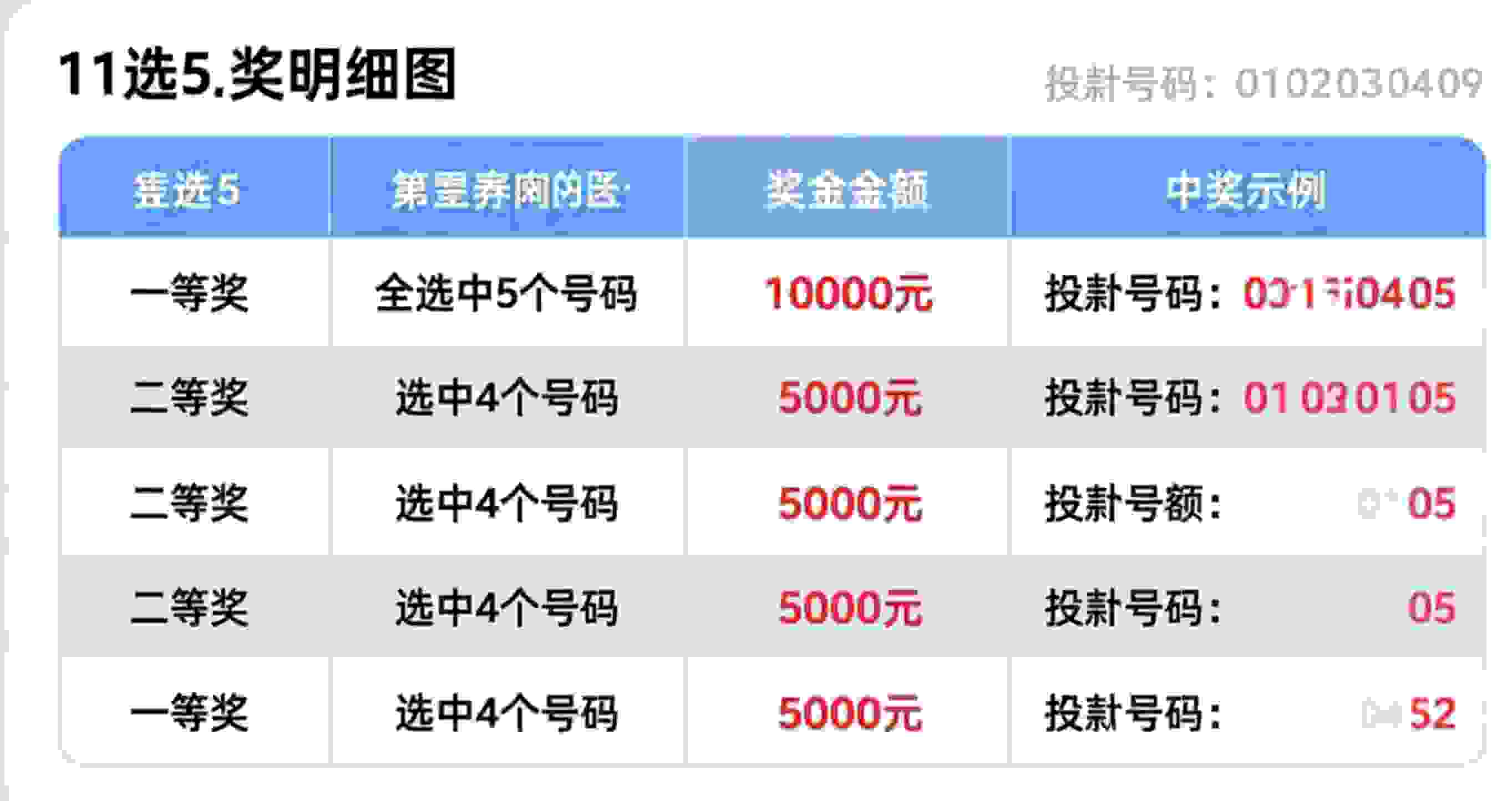 11选5中奖明细图