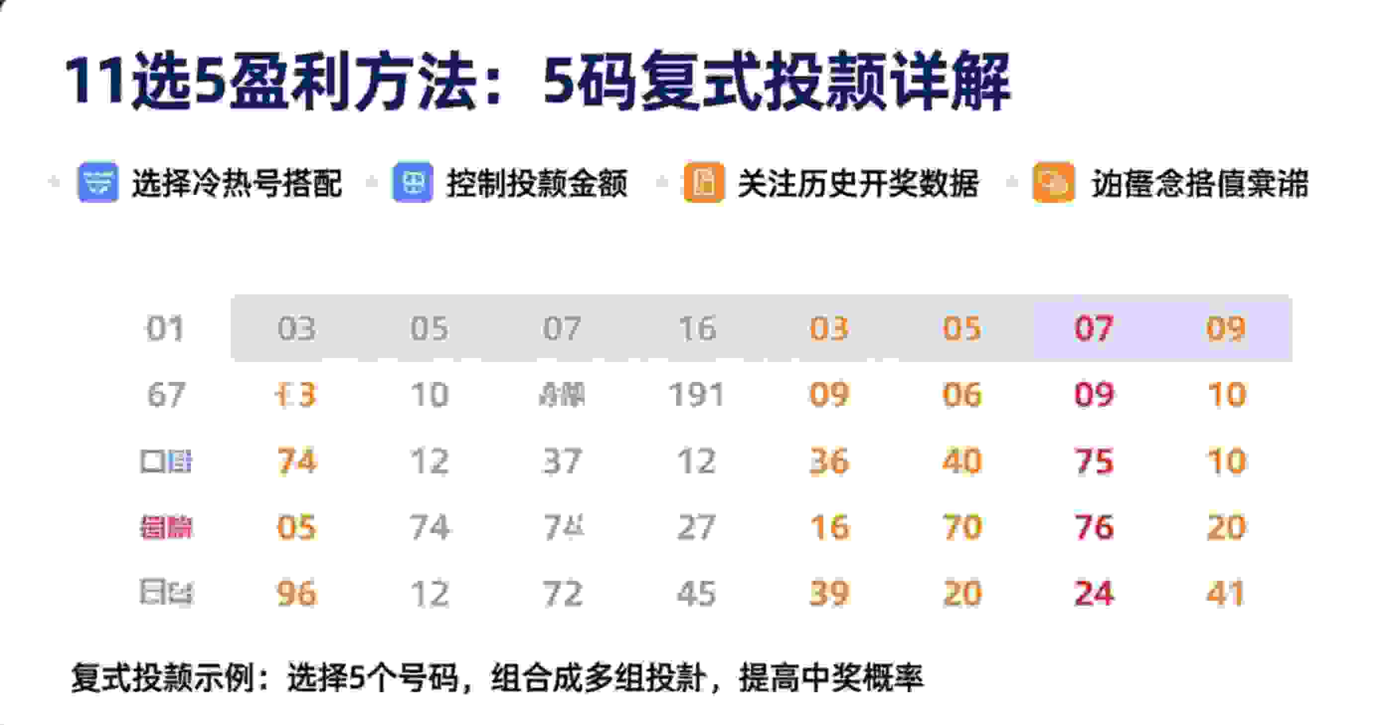 11选5盈利有方法，5码复式投注详解