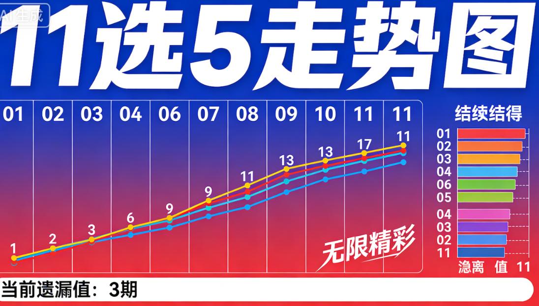 真正开始认真看走势图，是在经历了一段情绪起伏之后