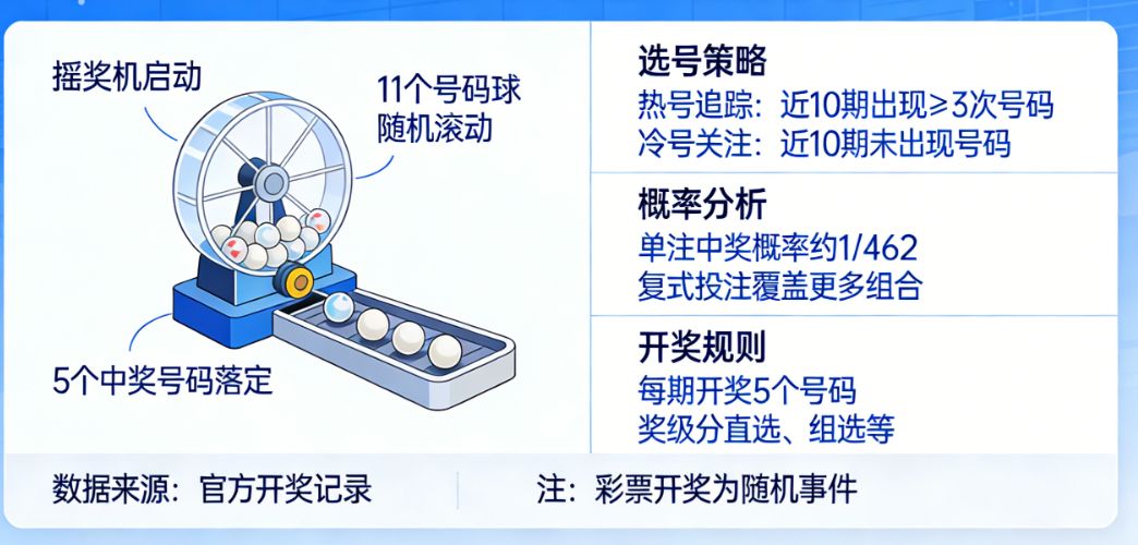 11选5开奖结束，我都会习惯性地关掉页面